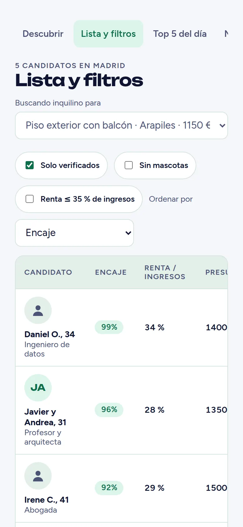 Lista de candidatos